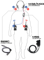Earmor M56 Dual-Comm U174 PTT Push-to-talk f&uuml;r 2 Funkger&auml;te MIL PRC
