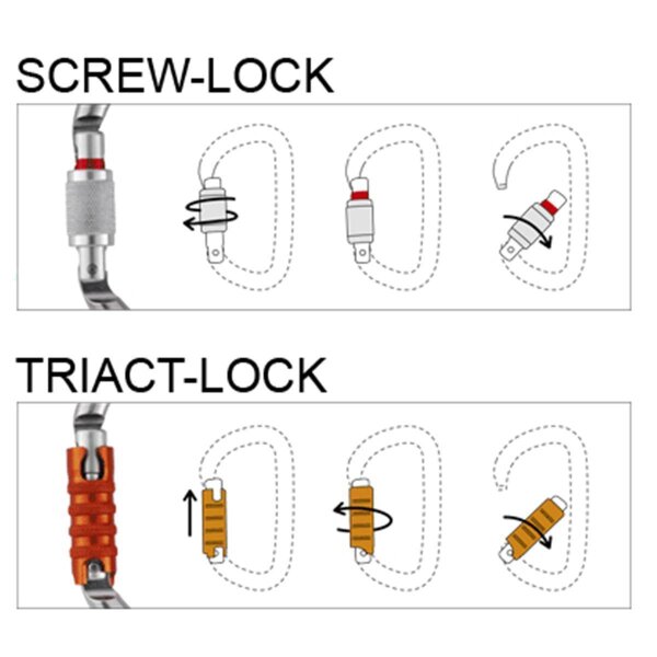 PETZL OK Karabiner