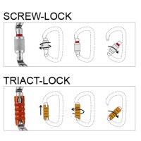 PETZL OK Karabiner